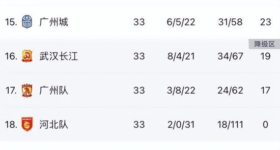 全场他出战44分钟，19投12中（两分球11中10），三分8中2，罚球5中3，得29分9板3助4断，正负值为+10。